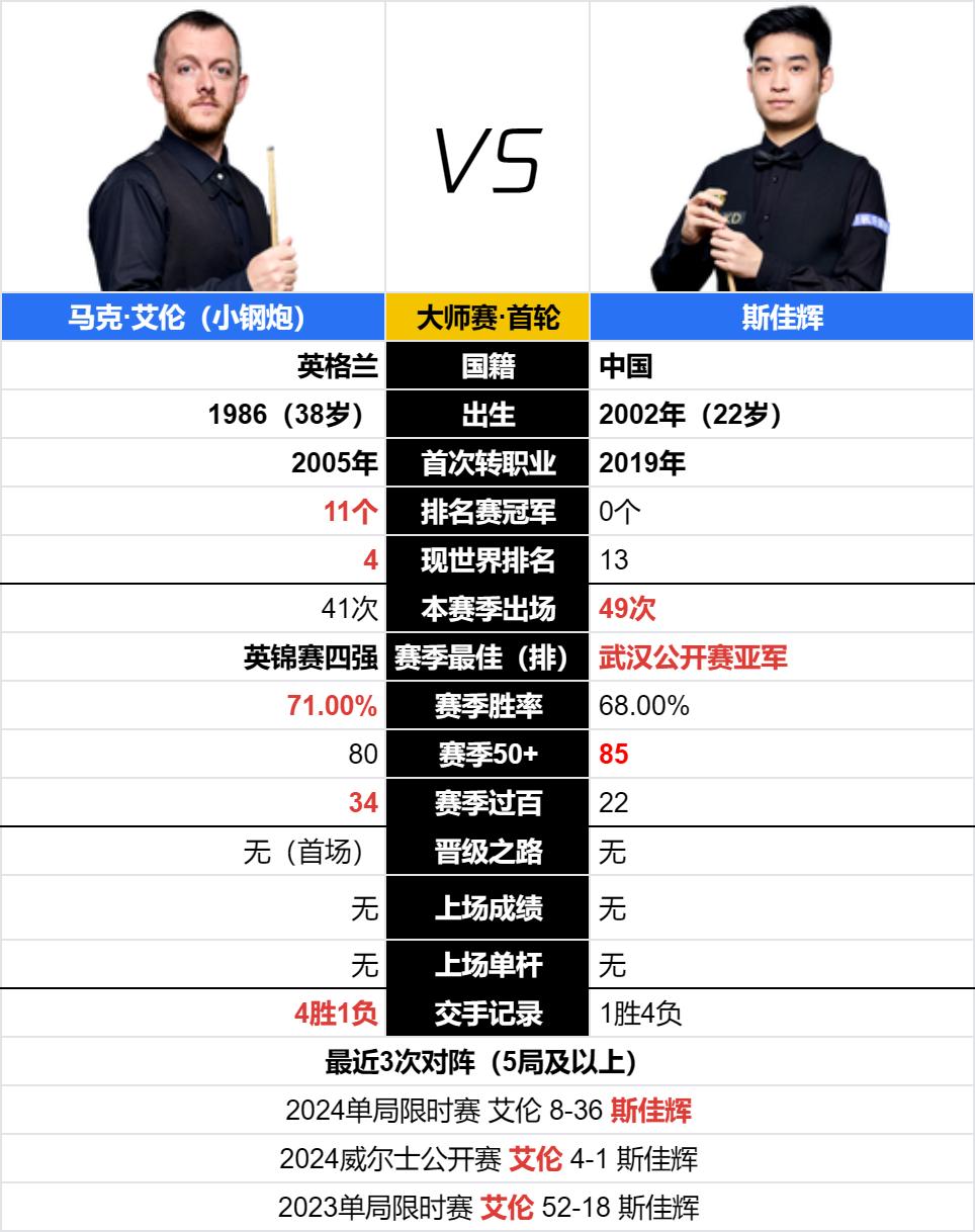 AG体育-关于美媒晒希罗与布克职业生涯第6年数据对比：两人均入选全明星的信息