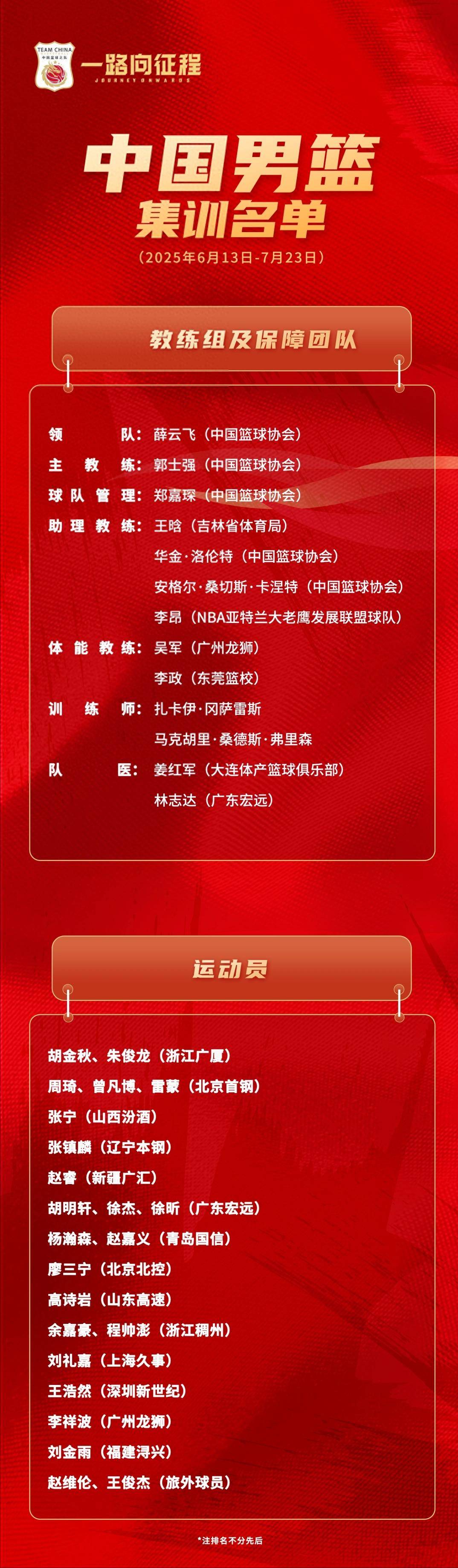 AG体育-中国U19男篮长时间集训方向不对努力白费(中国男篮集训进展)