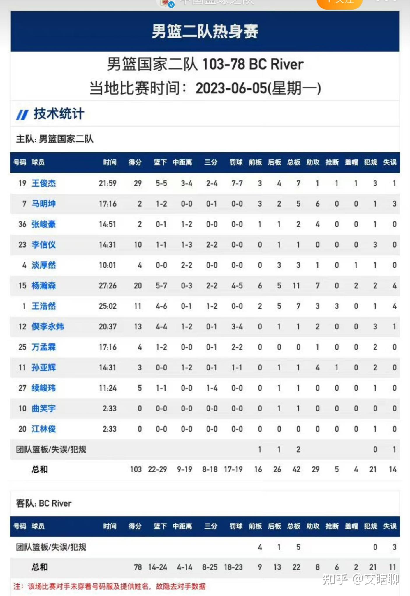 AG体育-中国U19男篮长时间集训方向不对努力白费(中国男篮集训进展)