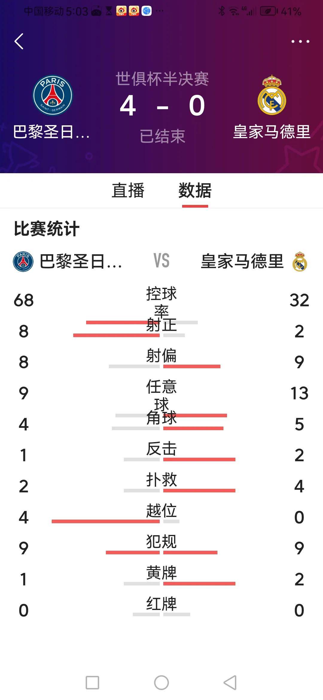AG体育-关于世俱杯半决赛-巴黎3-0皇马：新王对决旧王，名帅少帅斗法的信息