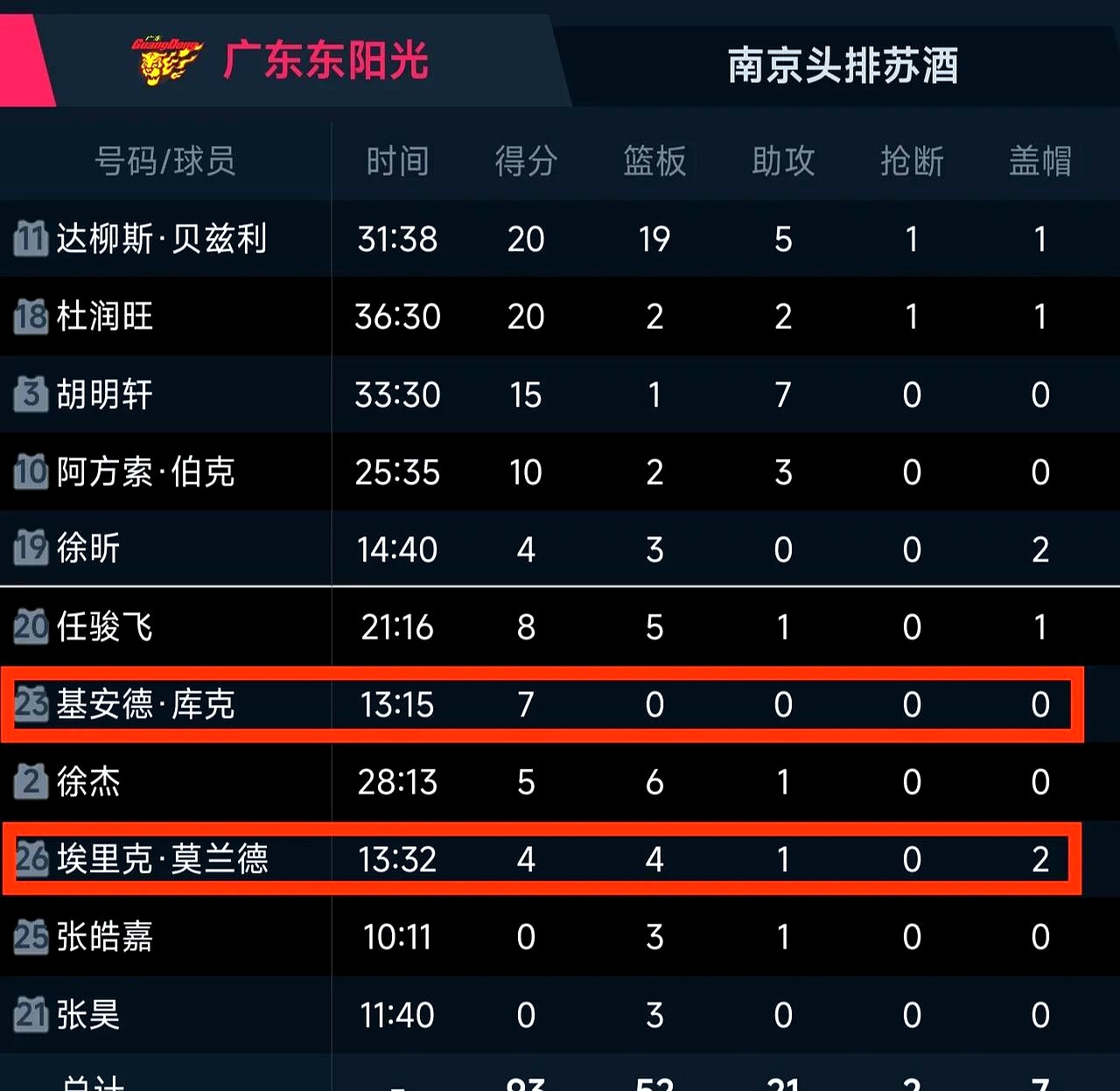 AG体育-广东豪取十连胜，总分赢球强劲！(广东18连胜终结)